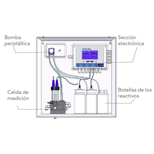 ANALIZADOR FOTOMÉTRICO